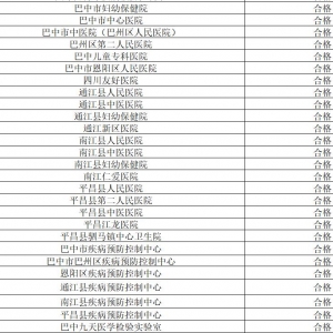 全省新冠病毒核酸检测机构排查整顿结果出炉，我市27家全部合格！