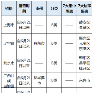 巴中疾控再发健康提示