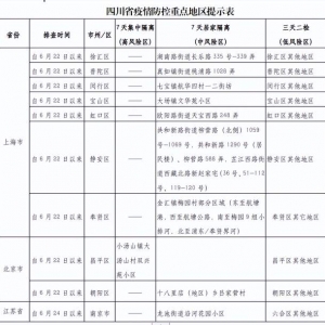 巴中疾控：无疫情发生县（市、区、旗）来（返）巴人员可自由流动