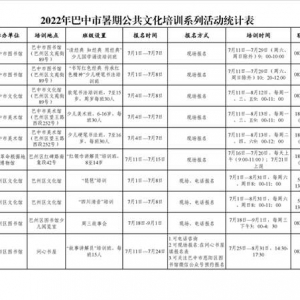 2022年巴中市暑期公共文化培训系列活动来啦！