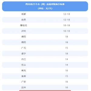 四川21个市（州）高温津贴标准来了，快来看看巴中是多少？