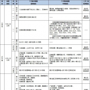 市疾控中心提醒：高风险区返巴7天集中隔离 低风险区3天2检