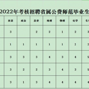 巴中公开考核招聘2022届省属公费师范毕业生