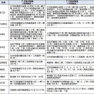 巴中疾控： 成都市、眉山市、乐山市来（返）巴人员需提前报备