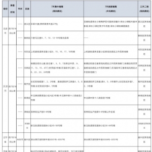 巴中疾控发布最新提醒