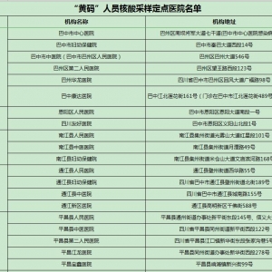 我市“黄码”人员核酸采样、“黄码”患者医疗服务和“黄码”孕产妇就诊定点医院名单