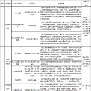 我市公布最新市级证明事项清单