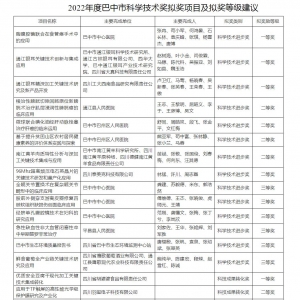 公示中！2022年度巴中市科学技术奖拟奖项目及拟奖等级看这里
