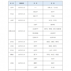 巴中疾控：密切关注官方发布的新冠疫情地区信息，不前往本土疫情发生地