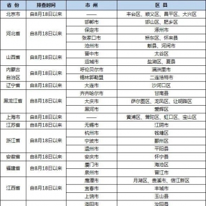 巴中市疾控中心提醒：密切关注官方发布的新冠疫情地区信息，不前往本土疫情发生地