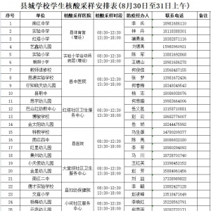 巴中这三地新增核酸采样点，位置公布......