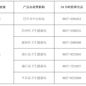 巴中市、县两级产科急救管理办公室设置机构及值班电话公示