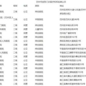 保障发热患者就近看病就医 我市公布18家发热门诊医疗机构