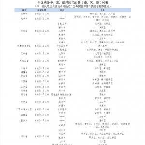 省内有中、高风险区的市（州）来（返）巴人员，应持24小时内核酸检测阴性证明