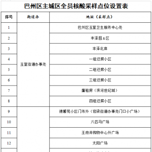 明日，巴州区将开展全员核酸检测