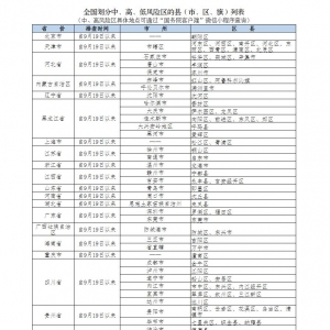 巴中疾控：近7日内有遂宁旅居史的来（返）巴人员，实施5天居家隔离