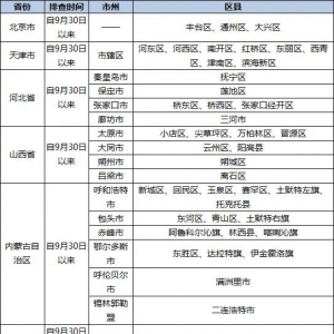 重点关注！国庆出行返巴人员最新要求！
