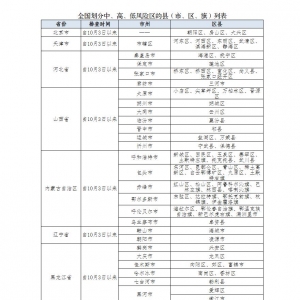 这些地区来（返）巴人员，需持24小时内核酸检测阴性证明