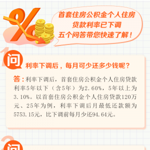每月少还多少？首套房公积金贷款利率下调官方答问
