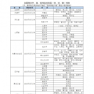 巴中市疾控中心发布最新疫情防控提示