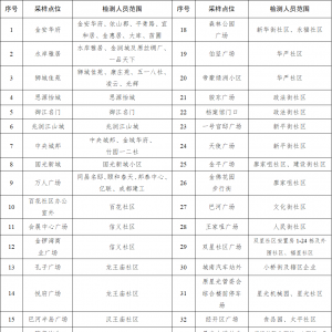 平昌县调整全员定期核酸检测时间