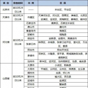 周知！巴中疾控发布最新健康提示