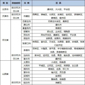 巴中疾控发布最新疫情防控提示