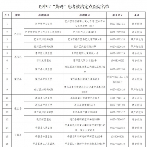 巴中市“黄码”患者救治定点医院名单