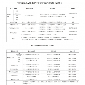 重点人群非新冠疾病救治定点医院名单