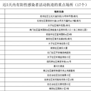 巴州区解除临时社会面管控