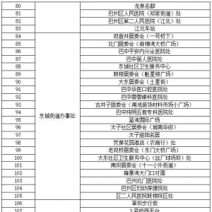 注意！今日14:00-20:00，宕梁街道等六个街道办事处开展全员核酸检测