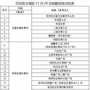 今天07:00-12:00，巴城主城区及部分乡镇将开展区域核酸检测