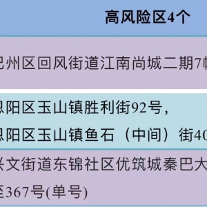 巴中市新型冠状病毒肺炎疫情最新情况（11月29日发布）
