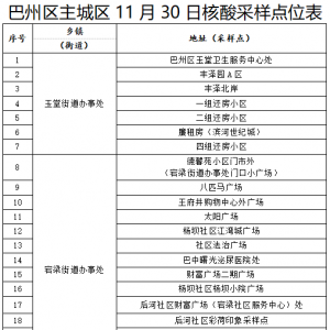 互相提醒！巴州区今天继续开展区域核酸检测