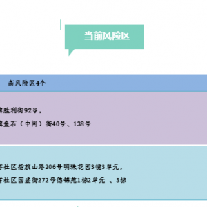 巴中市新型冠状病毒肺炎疫情最新情况（11月30日发布）