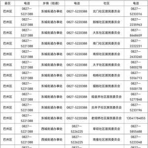 巴中人注意！疫情防控期间，困难群众可拨打救助服务热线