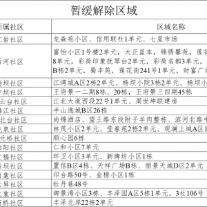 转扩！巴州区发布关于解除临时社会面管控的通告