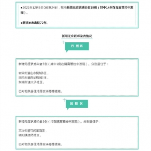 12月6日，我市0+19，新增治愈出院72例！