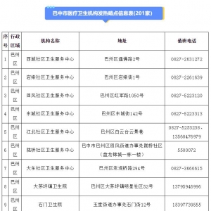 巴中310家发热门诊、诊室及哨点名单公布