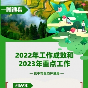 一图看懂2022年巴中生态环境工作