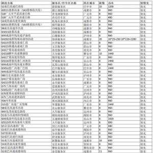 四川高速公路充电桩分布图更新！巴中具体点位→