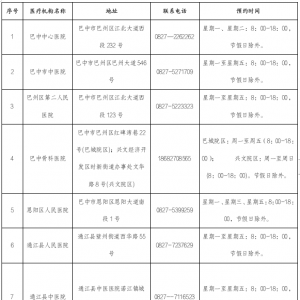 巴中市第一批具备从业人员预防性体检能力的医疗机构名单