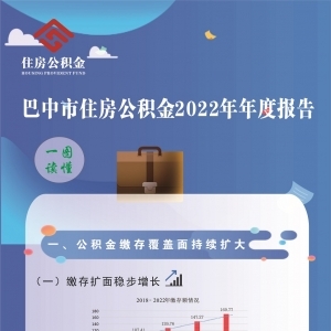 一图读懂《巴中市住房公积金2022年年度报告》