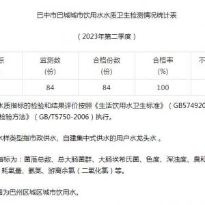 2023年第二季度巴中市巴城城市饮用水水质卫生检测合格率100%