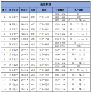 3月31日开始巴中恩阳机场执行2024年夏秋航季航班计划