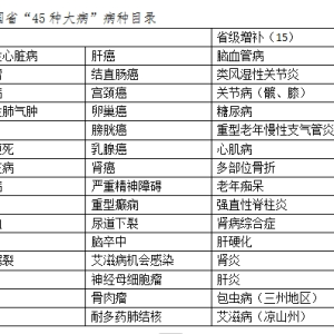 巴中7家医院确定为国省“45种大病”定点救治医院