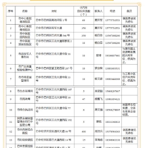 春节期间，巴城这些地方免费停车！