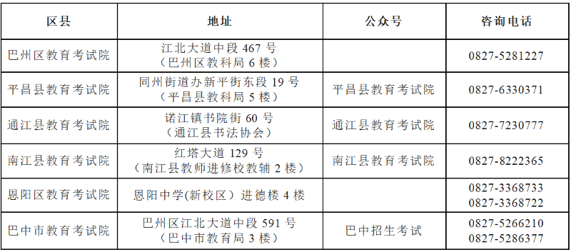 巴中市2026年普通高校招生考试（含艺术体育类专业统考）报名工作即将开始