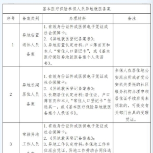 巴中市参保人员注意了：异地就医需先备案后结算