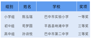 凝“法”聚力 铸魂育人 | 巴中市参加第十届全省学生“学宪法 讲宪法”活动斩获多项荣誉